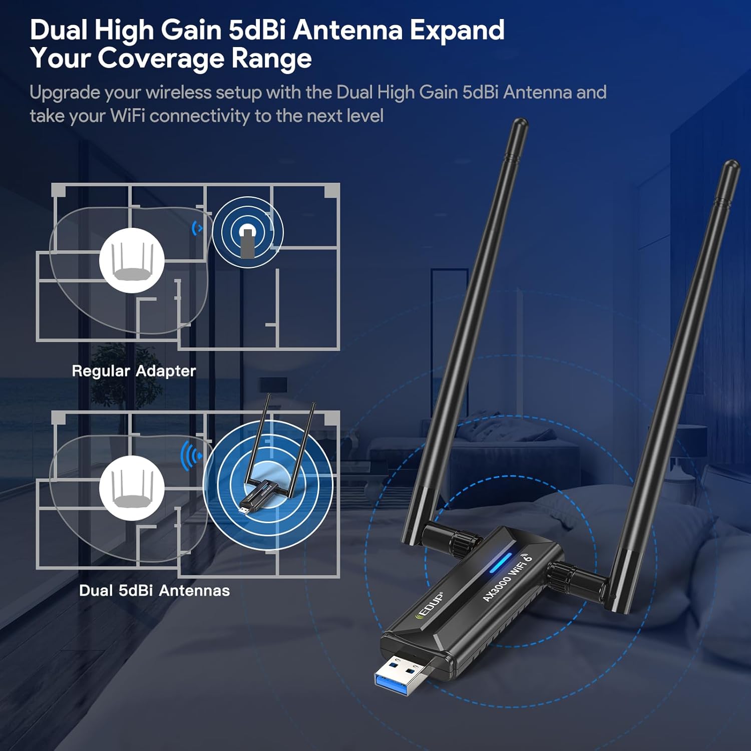 AX3000M USB 3.0 WiFi 6 Adapter Wireless WiFi Dongle Network Adapter 802.11AX Tri-Band 6GHz/5GHz/2.4GHz Dual 5dBi Antennas for PC Desktop Laptop Compatible with Windows 11/10 64Bits