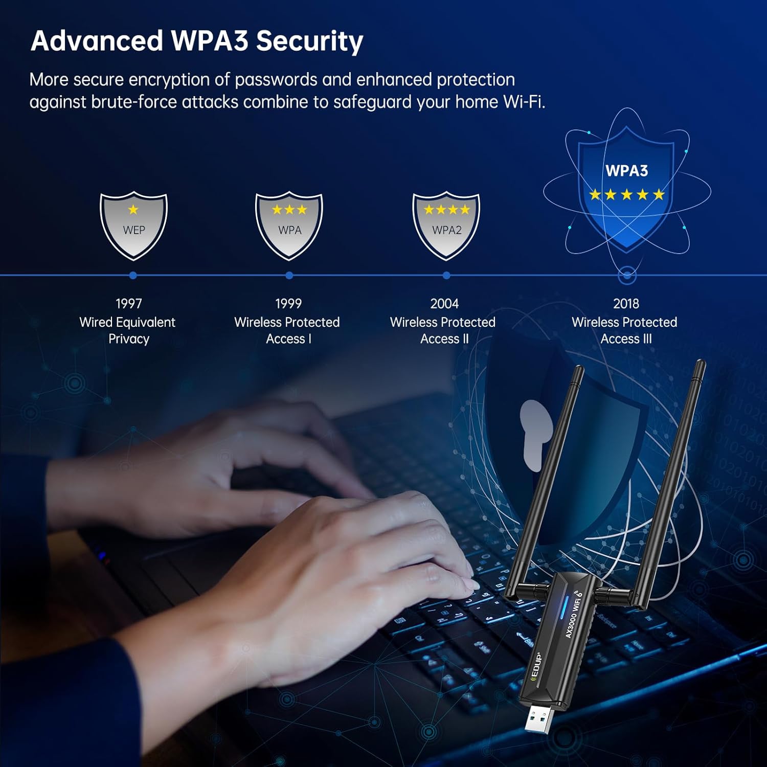 AX3000M USB 3.0 WiFi 6 Adapter Wireless WiFi Dongle Network Adapter 802.11AX Tri-Band 6GHz/5GHz/2.4GHz Dual 5dBi Antennas for PC Desktop Laptop Compatible with Windows 11/10 64Bits