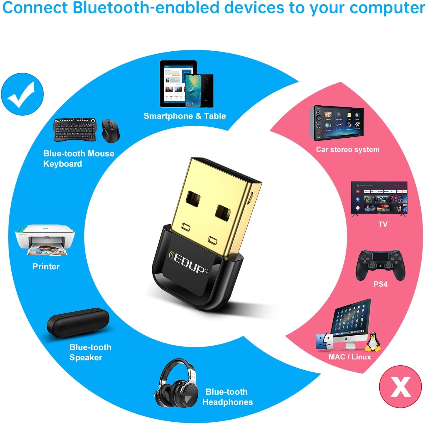 USB Bluetooth 5.3 Adapter for PC, USB Bluetooth Dongle Support Windows 11/10/8.1 Plug and Play for Desktop, Laptop, Mouse, Keyboard, Printers, Headsets, Speakers. Not Suitable for Mac iOS or Linux