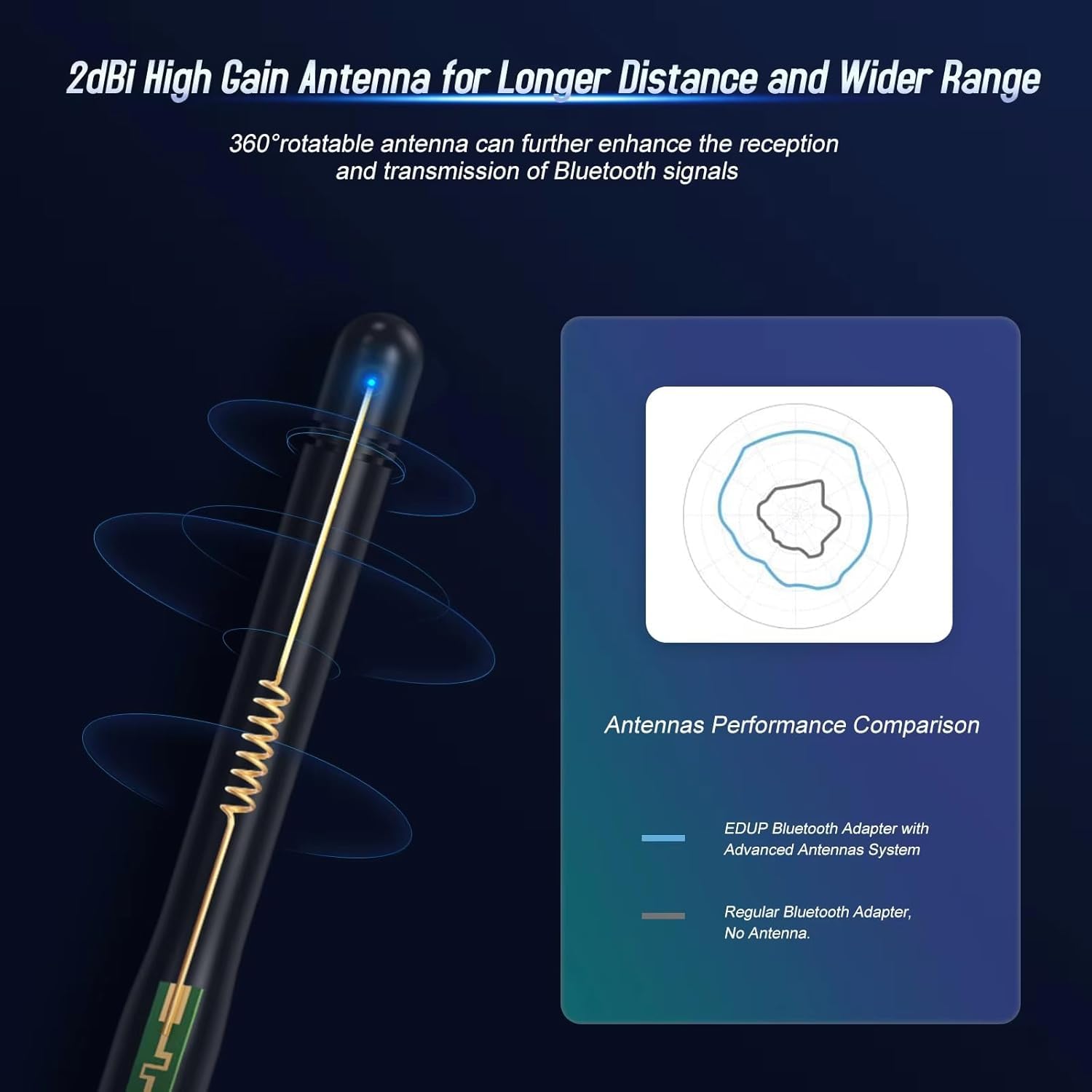 USB Bluetooth 5.4 Adapter for PC, Driver Free, Long Range Bluetooth Stick Rx & Tx Compatible with Windows 11/10/8.1, (Need to Disable Built-in Bluetooth of PC). Not Copmatible with iOS & Linux