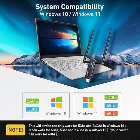 AX3000M USB 3.0 WiFi 6 Adapter Wireless WiFi Dongle Network Adapter 802.11AX Tri-Band 6GHz/5GHz/2.4GHz Dual 5dBi Antennas for PC Desktop Laptop Compatible with Windows 11/10 64Bits