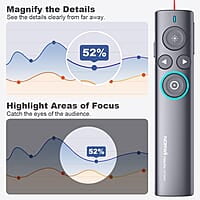 NORWII N95s Pro Highlight Presentation Remote with Digital Laser for TV LED LCD Screen, Dual Laser Presentation Clicker for Powerpoint Presentation, Wireless Presenter Clicker with Mouse & 64G UDisk