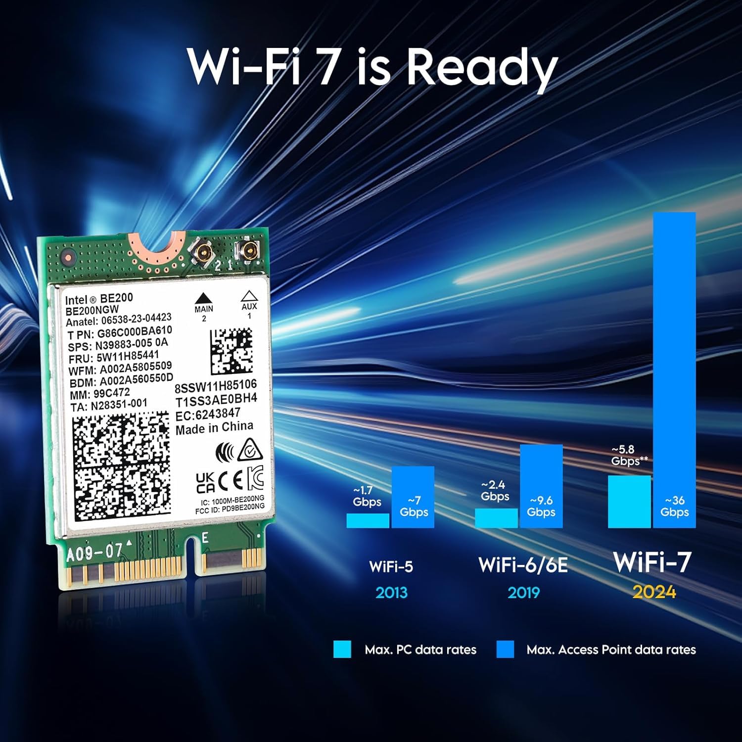 WiFi7 Network Card Intel BE200 NGW 8774Mbps Bluetooth 5.4 802.11be NGFF M.2 Module MU-MIMO, WPA4, Wireless Network Adapter for Laptop, Only Works for Windows 11 (64-bit)