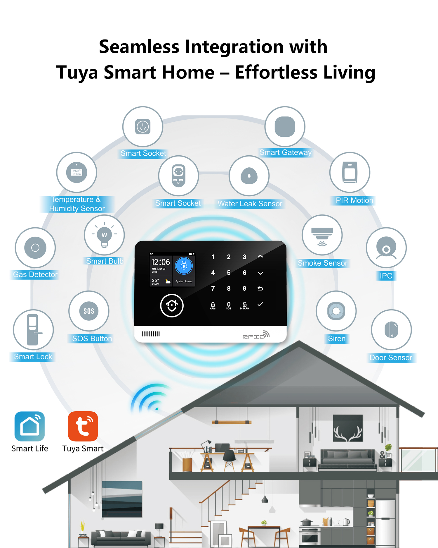 New Avance Dual Band (2G -GSM+ WiFi) Touchpad Security Alarm System with Door & PIR Motion Sensor, Remote, 2.4" TFT Screen Not Compatible with Jio SIM. Compatible with Alexa,Google Assistant & 2G SIM