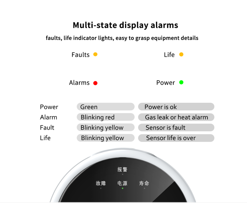 Avance Wireless (433 MHz, not WiFi) Gas Leak Detector USB Powered, Avance Dual Band Alarm System (Control Panel/Hub) Required for Alert On Mobile