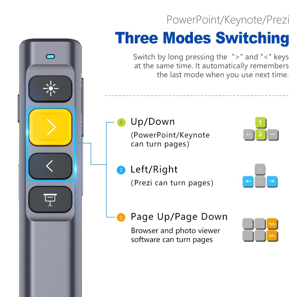 NORWII N28 2.4 GHz Wireless Red Laser Pointer Presentation Clicker PPT Remote Clicker Supports Hyperlink/Full Black Screen Keys Can be Customized/Not Compatible with LED LCD TV